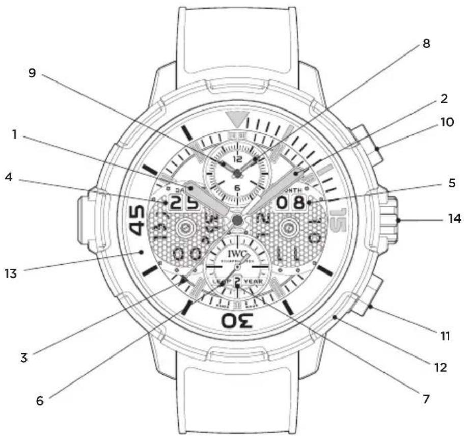 IWC Aquatimer Perpetual Calendar 3794 - THE TECHNICAL REFINEMENTS OF THE AQUATIMER PERPETUAL CALENDAR DIGITAL DATE-MONTH - 1