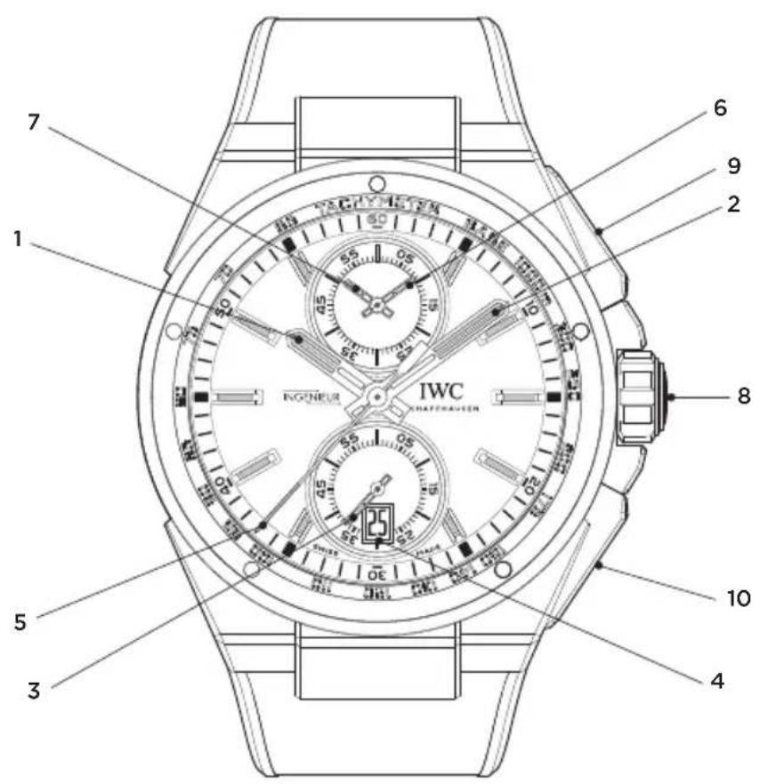 IWC Ingenieur Chronograph Silberpfeil 3785 - THE TECHNICAL REFINEMENTS OF THE INGENIEUR CHRONOGRAPH - 1