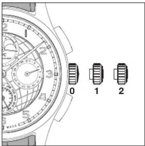 IWC Portuguese Grande Complication 3774 - Le funzioni della corona - 1