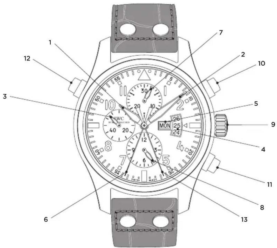 IWC Pilot Double Chronograph 3778 - LES RAFFINEMENTS TECHNIQUES DE LA MONTRE D'AVIATEUR DOUBLE CHRONOGRAPHE - 1