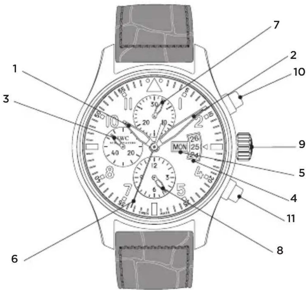 IWC Pilot Chronograph 3777 - LE FINEZZE TECHNICHE DEL PILOT'S WATCH CHRONOGRAPH - 1