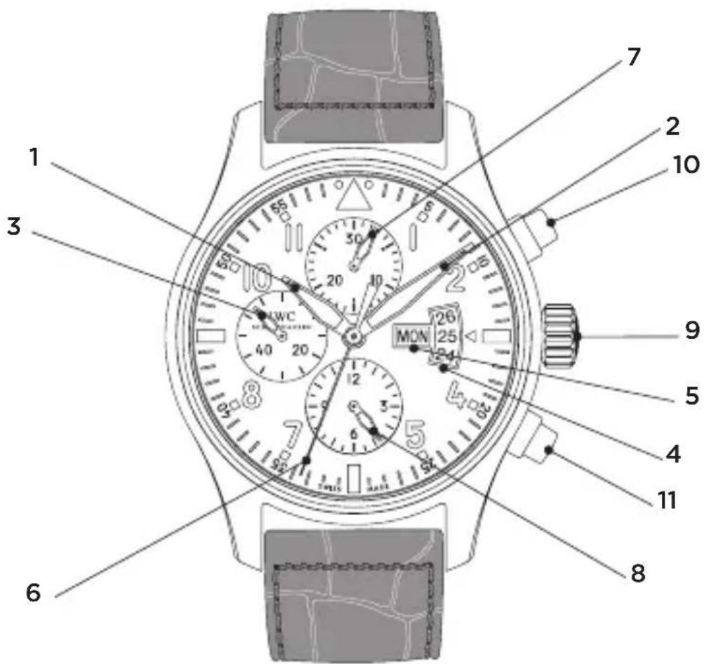 IWC Pilot Chronograph 3777 - THE TECHNICAL REFINEMENTS OF THE PILOT'S WATCH CHRONOGRAPH - 1