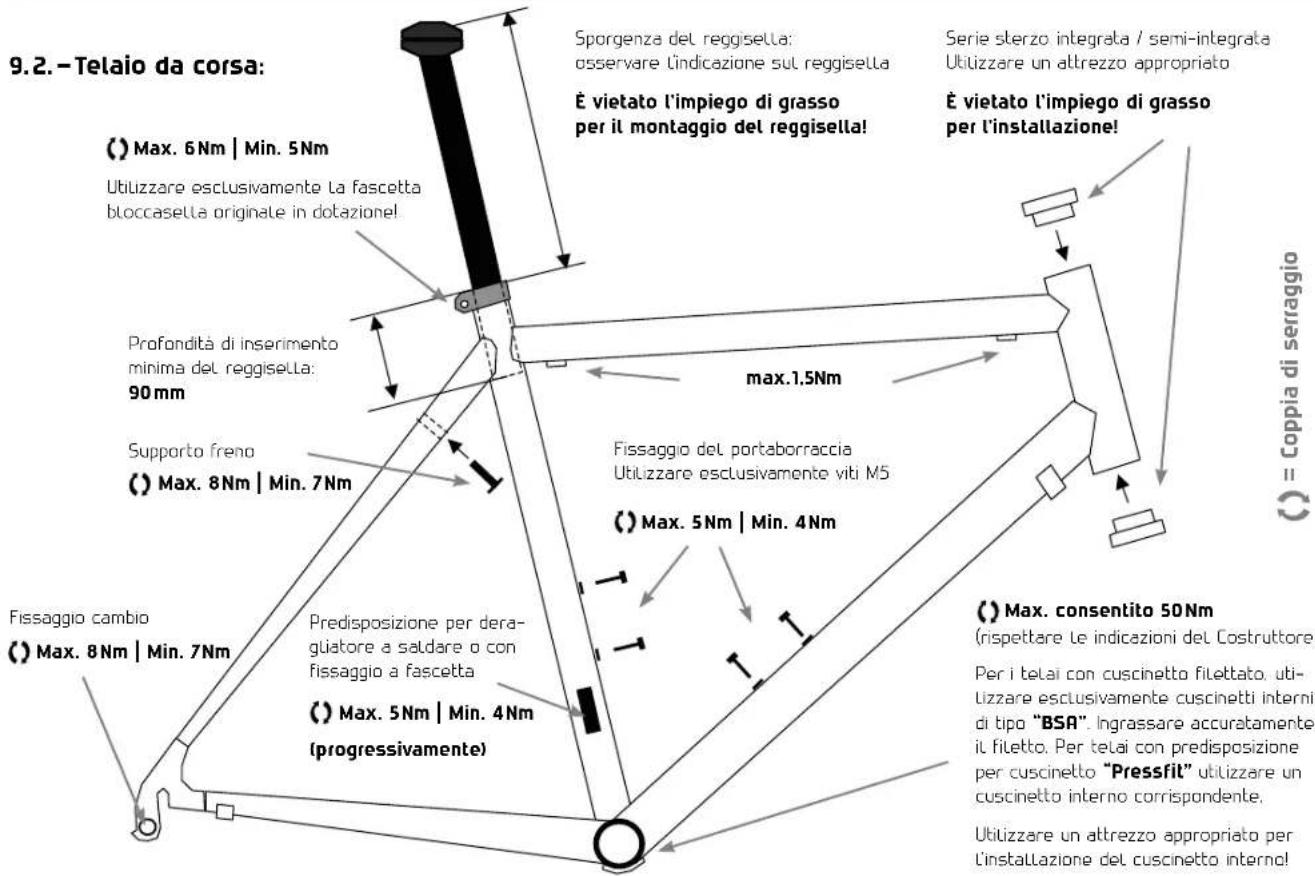 Cube Elite Super HPC - CONSIGLERILMONTRA66IO - 1