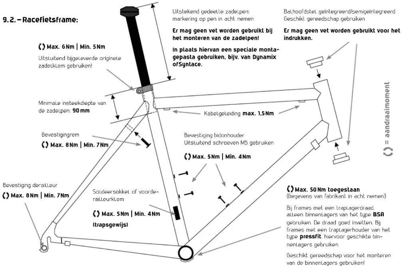Cube AMS HPC - MONTAGE-INSTRUCTIES - 1