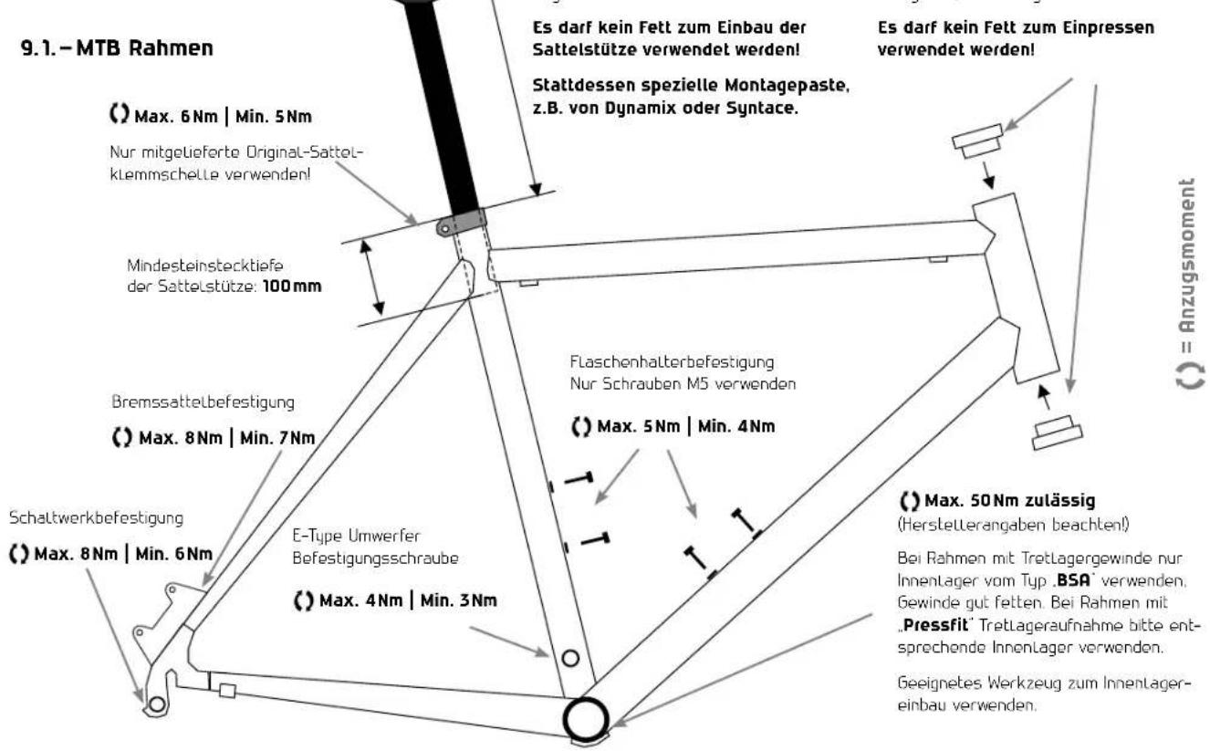 Cube AMS Super HPC - 13MONTAGEHINWEISE - 1