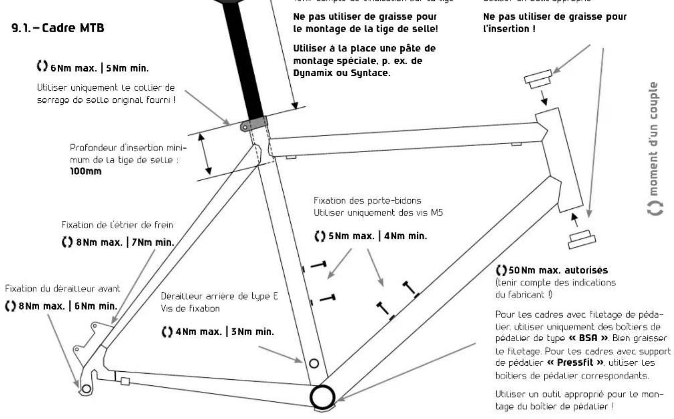 Cube Agree GTC - 13>INSTRUCTIONSDEMONTAGE - 1
