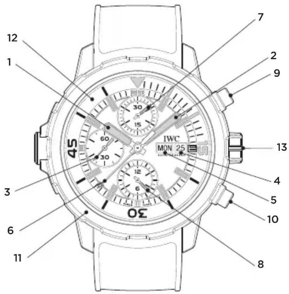 IWC Aquatimer Chronograph 3768 - THE TECHNICAL REFINEMENTS OF THE AQUATIMER CHRONOGRAPH - 1