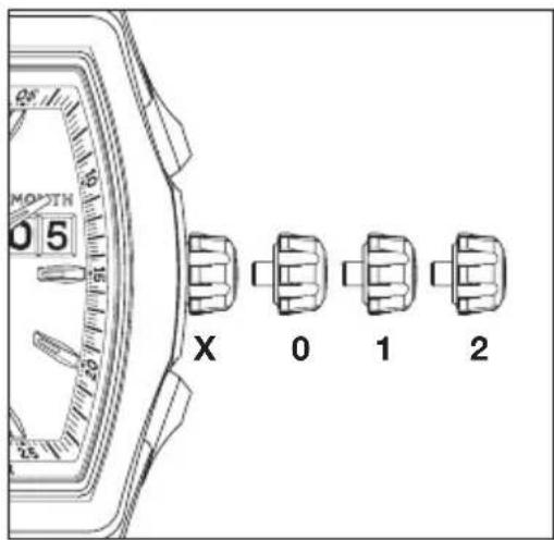 IWC Da Vinci Perpetual Calendar 3761 - Las functions de la corona - 1