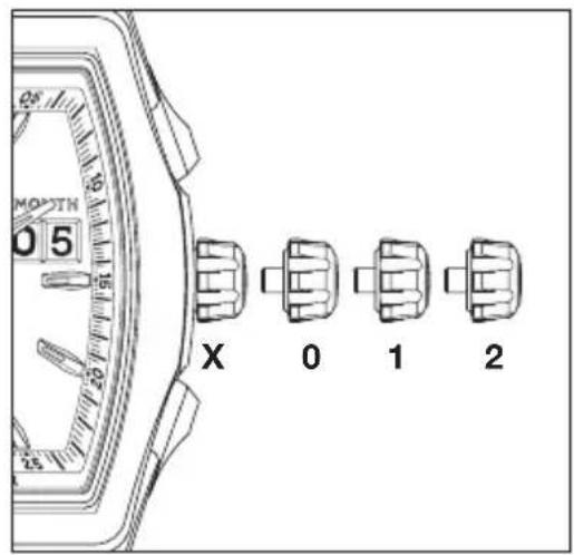 IWC Da Vinci Perpetual Calendar 3761 - Les fonctions de la couronne - 1