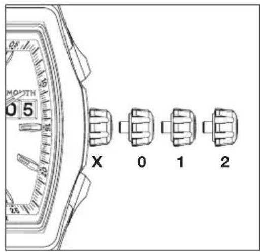 IWC Da Vinci Perpetual Calendar 3761 - Functions of the crown - 1