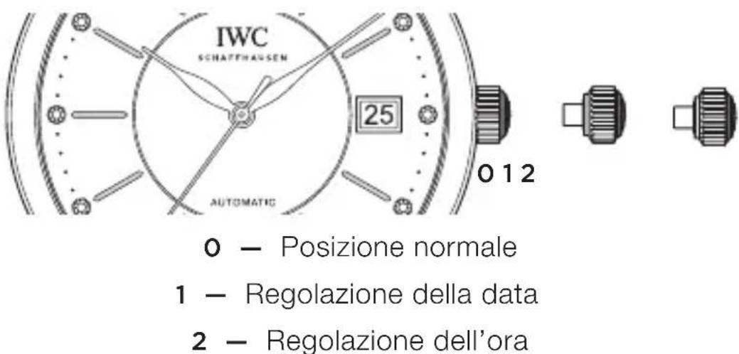 IWC Portofino Automatic 3565 - LE FUNZIONI DELLA CORONA - 1
