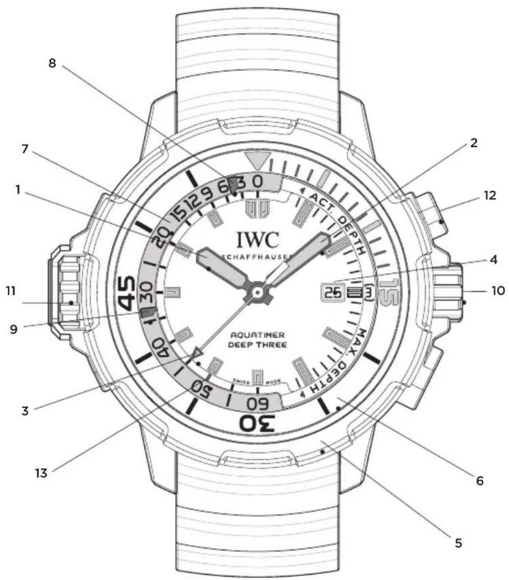 IWC Aquatimer Deep Three 3557 - LES RAFFINEMENTS TECHNIQUES DE L'AQUATIMER DEEP THREE - 1