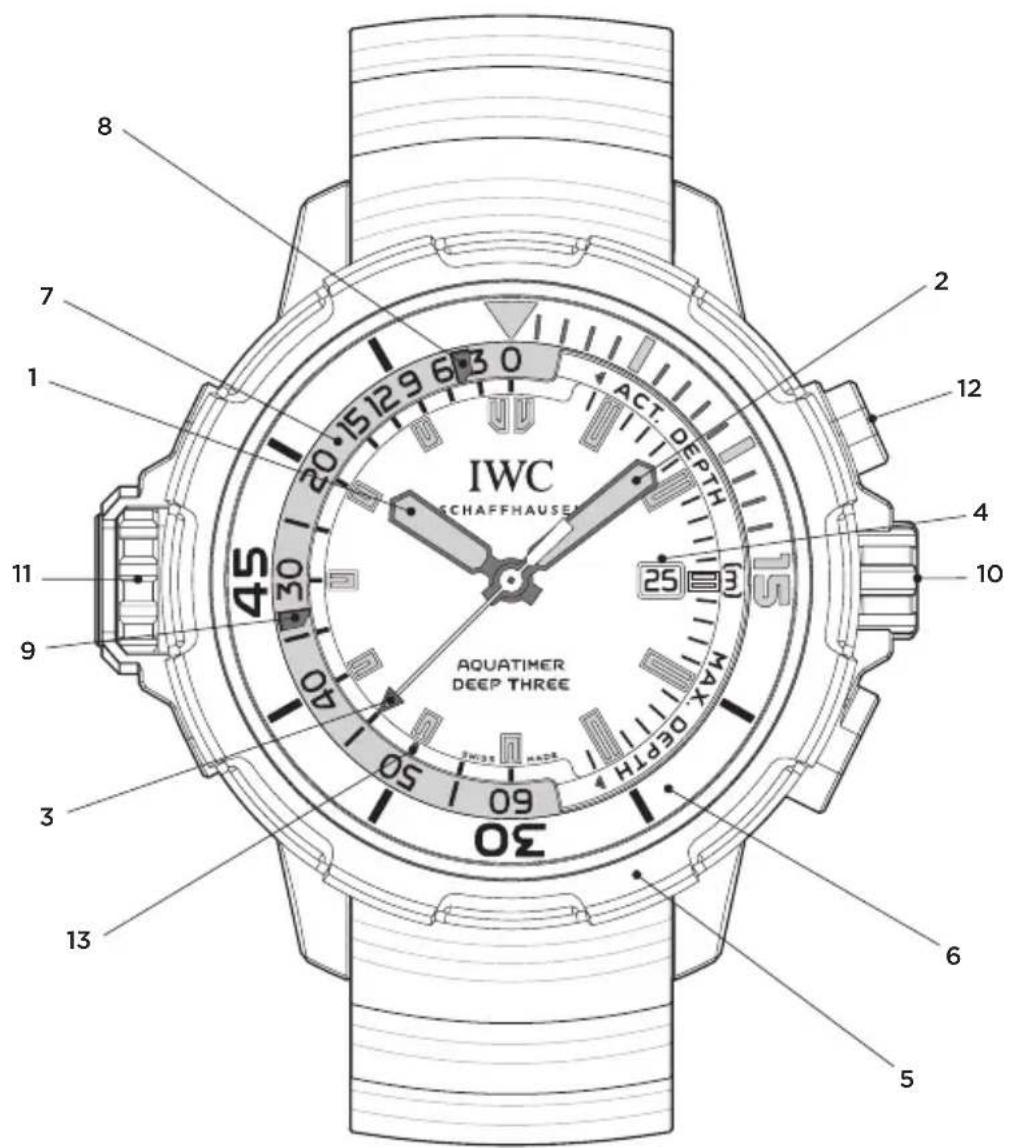 IWC Aquatimer Deep Three 3557 - LE FINEZZE TECHNICHE DELL'AQUATIMER DEEP THREE - 1