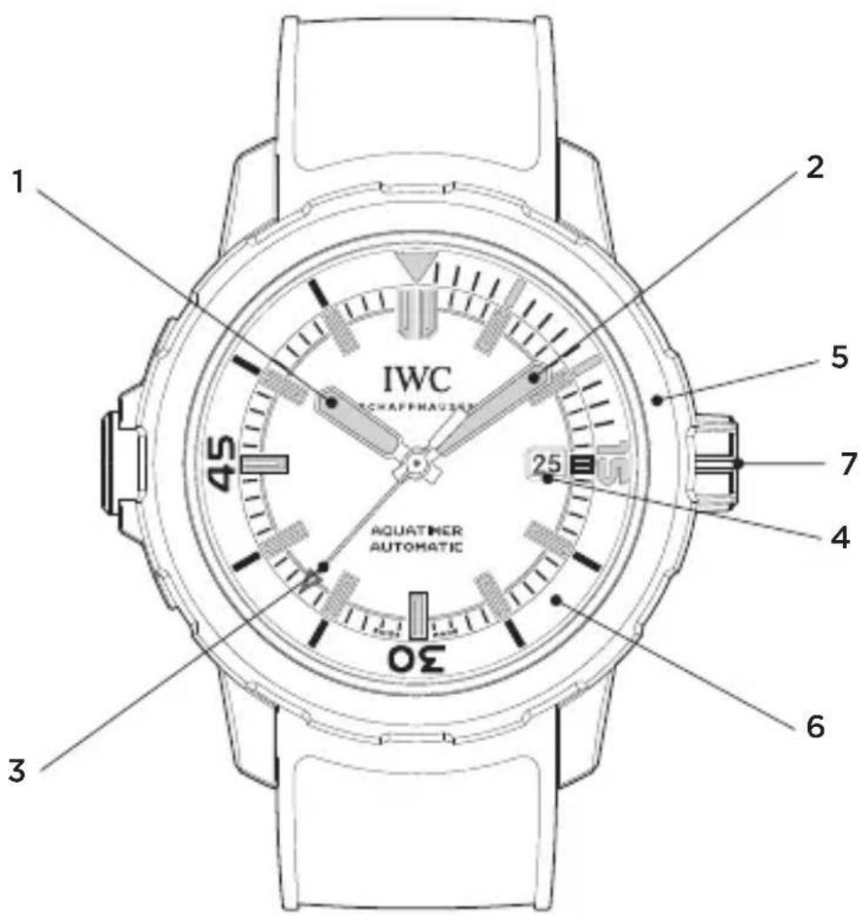 IWC Aquatimer Automatic 3290 - LES RAFFINEMENTS TECHNIQUES DE L'AQUATIMER AUTOMATIC - 1