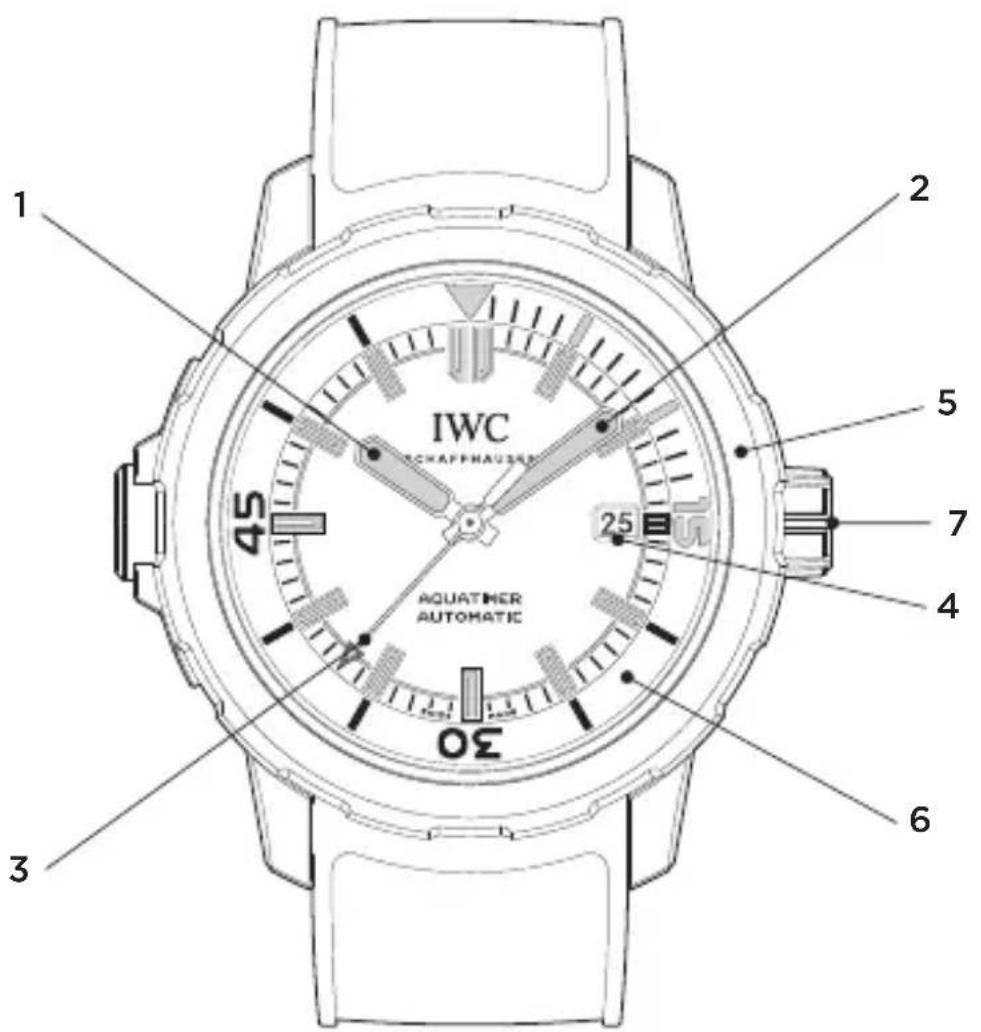 IWC Aquatimer Automatic 3290 - DIE TECHNISCHEN FEINHEITEN DER AQUATIMER AUTOMATIC - 1