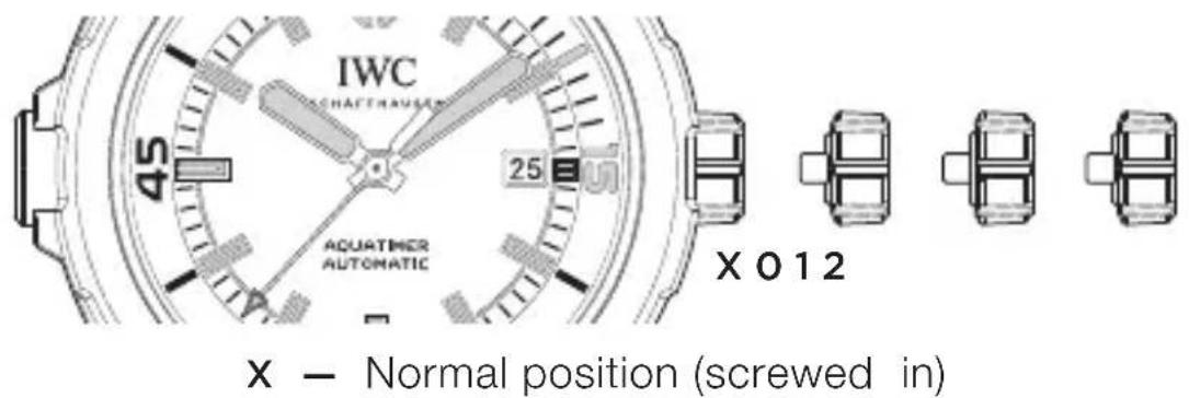 IWC Aquatimer Automatic 3290 - FUNCTIONS OF THE CROWN - 1