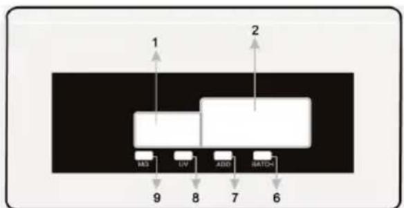 Duramaxx Rockefeller - Anzeigen und Tasten - 1