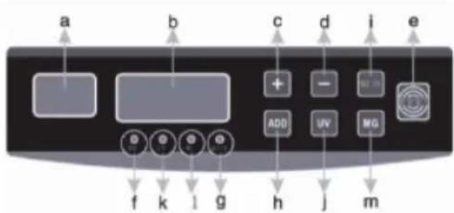 Duramaxx Waldorf - Indicators and Buttons - 4