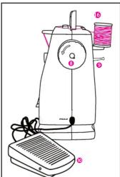 Joustra 46030 - AVERTISSEMENTS: - 2