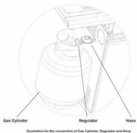 QLIMA OKG 104 - Comment raccorder une bouteille de gaz - 2