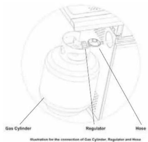 QLIMA OKG 102 - How to connect a gas bottle - 2