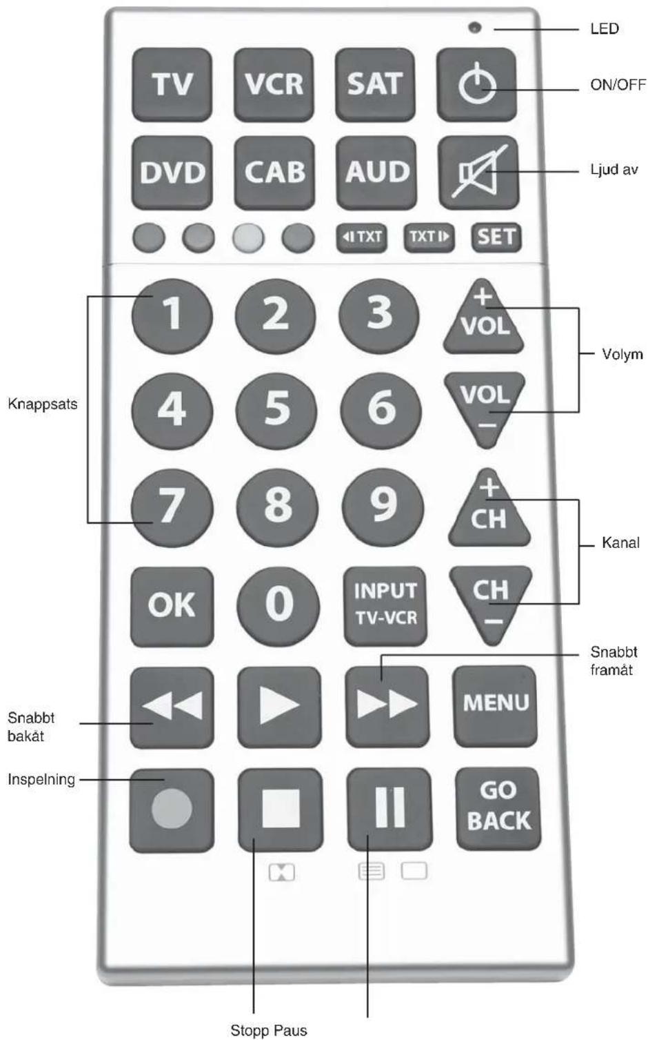 Tiq RCB307 - PROGRAMMING THE REMOTE QUICK POWER SEARCH - 1