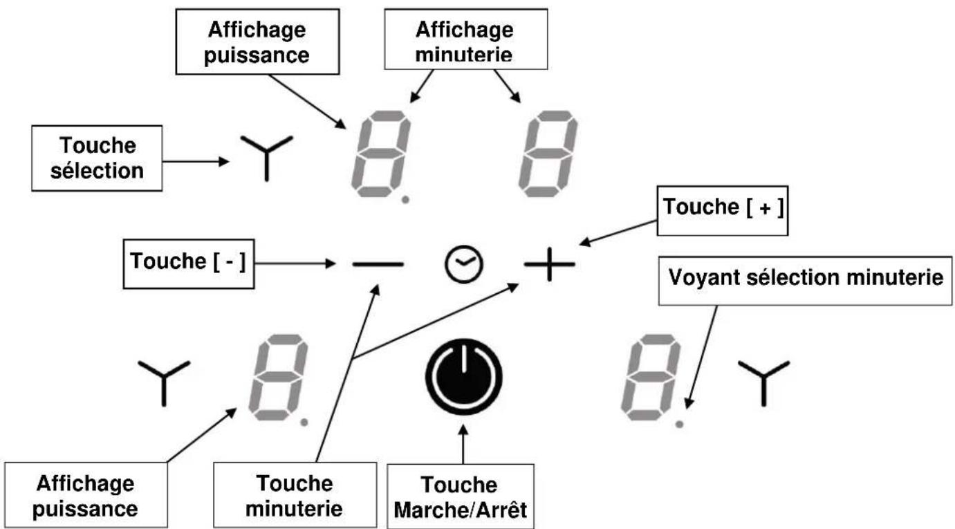 Yard INDB3F1B - Caractéristiques techniques - 1
