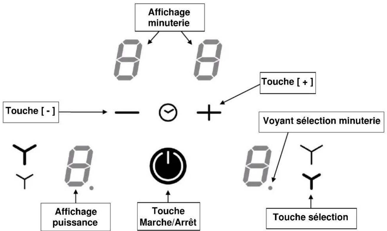 Yard IND2F1B - Caractéristiques techniques - 1