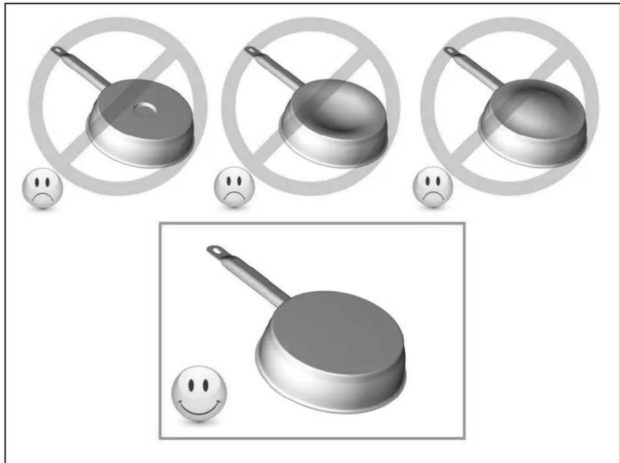 Yard IND2F1B - Qualité des casseroles - 1