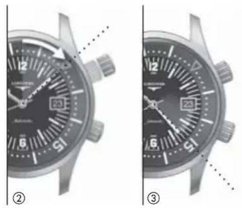 LONGINES L707 Retrograde Automatic - Correction rapide de la date - 2