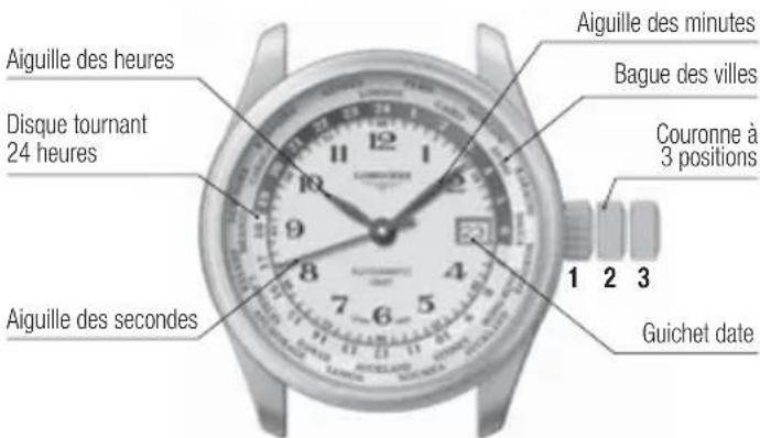 LONGINES L707 Retrograde Automatic - Correction rapide de la date - 1