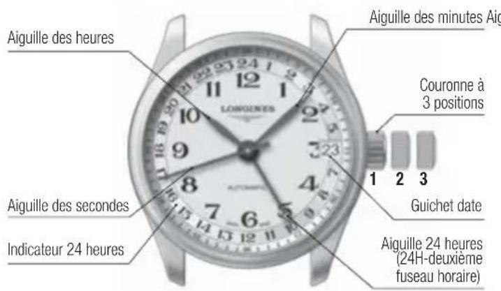 LONGINES L704 Automatic - Mode d'emploi de voyage - 1