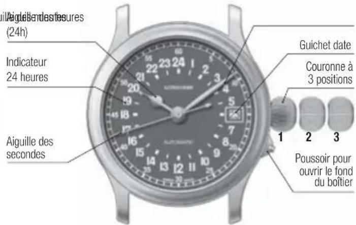 LONGINES L697 Retrograde Automatic - En voyage, correction de l'heure du second fuseau horaire (aiguille 24 heures) - 1