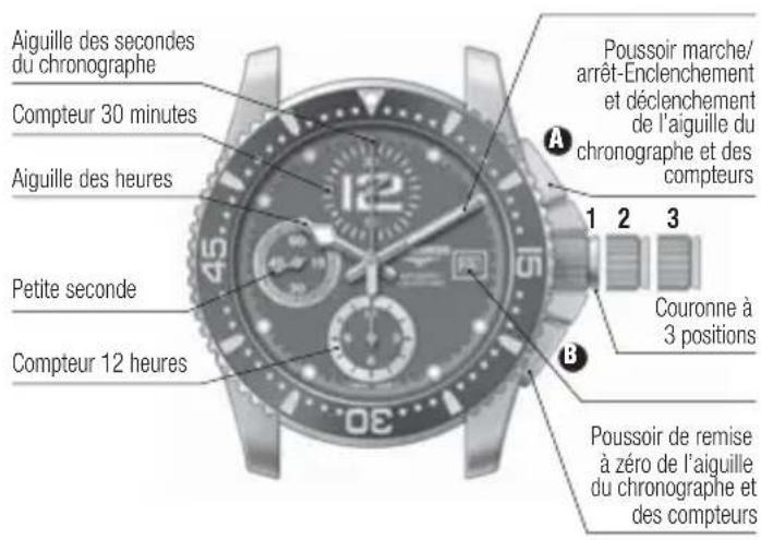 LONGINES L697 Retrograde Automatic - Fonctions chronographe - 2