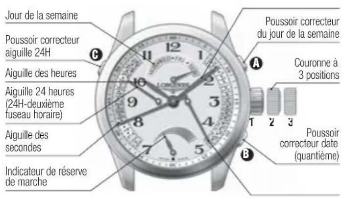 LONGINES L697 Retrograde Automatic - Correction des phases de la Lune © - 1