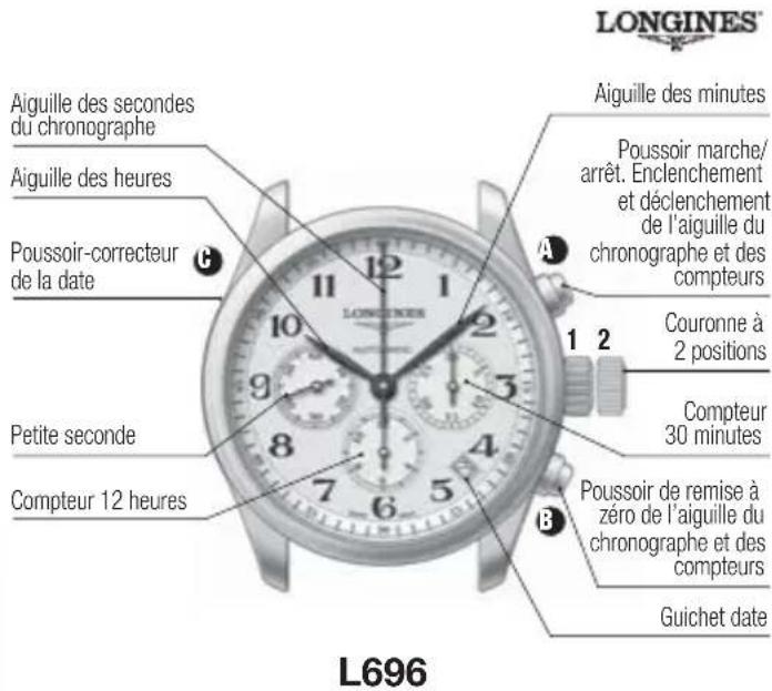 LONGINES L697 Retrograde Automatic - Fonctions standard chronographe - 1