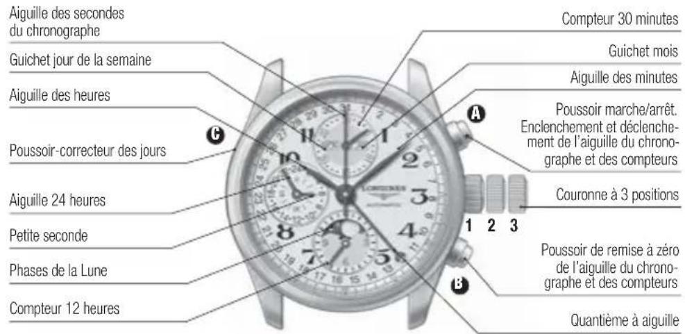 LONGINES L697 Retrograde Automatic - Echelle tachymétrique - 1