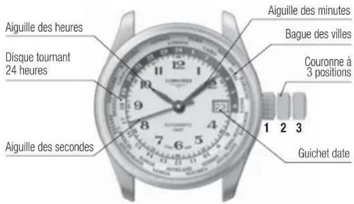 LONGINES L697 Retrograde Automatic - Correction rapide de la date - 1