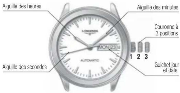 LONGINES L697 Retrograde Automatic - Correction rapide de la date - 1