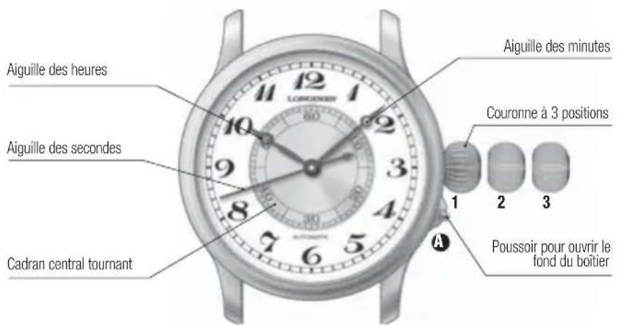 LONGINES L697 Retrograde Automatic - Utilisation de votre The Lindbergh Hour Angle Watch - 1