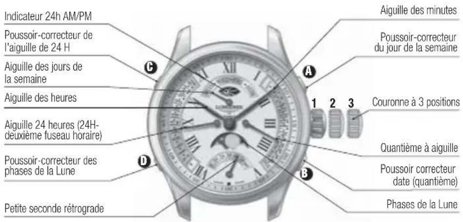 LONGINES L696 Chronograph Automatic - Mise à l'heure et stop seconde (L697 - 698 - 707) - 1