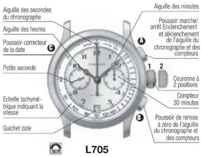 LONGINES L688 Chronograph Automatic - Fonctions standard chronographe - 1