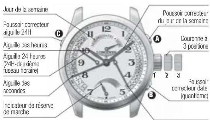 LONGINES L674 Chronograph Automatic - Correction des phases de la Lune - 1
