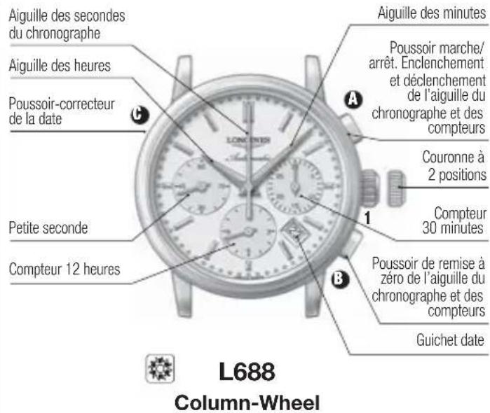 LONGINES L674 Chronograph Automatic - Fonctions standard chronographe - 1