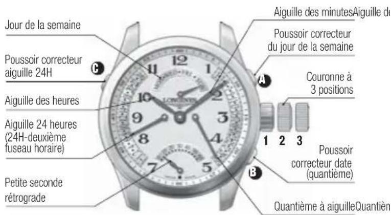 LONGINES L674 Chronograph Automatic - Correction des phases de la Lune - 2