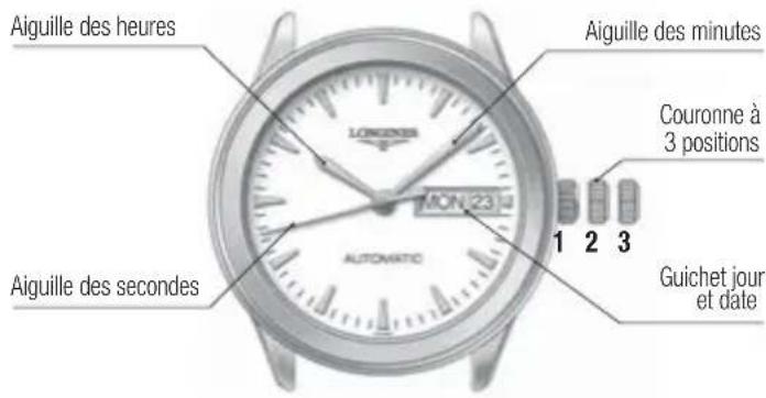 LONGINES L674 Chronograph Automatic - Indicateur de réserve de marche - 3