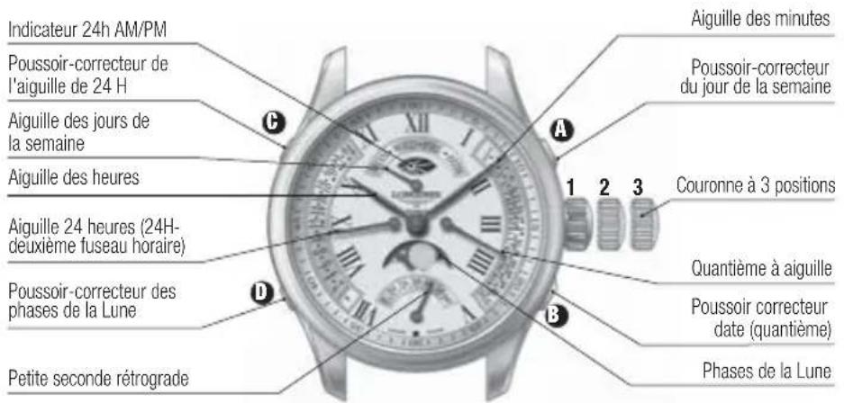 LONGINES L651 Chronograph Automatic - Mise à l'heure et stop seconde (L697 - 698 - 707) - 1