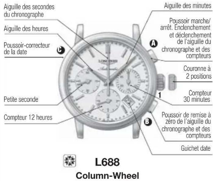 LONGINES L651 Chronograph Automatic - Fonctions standard chronographe - 1