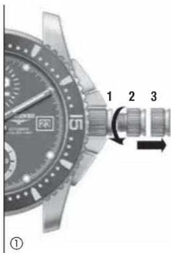 LONGINES L651 Chronograph Automatic - Précautions concernant l'étanchéité - 1