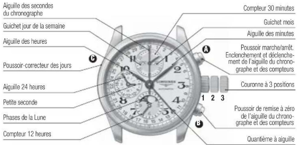 LONGINES L667 Chronograph Automatic - Echelle tachymétrique - 1